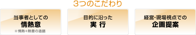 3つのこだわり 1.当事者としての情熱意 ※情熱＋熱意の造語 2.目的に沿った実行 3.経営・現場視点での企画提案